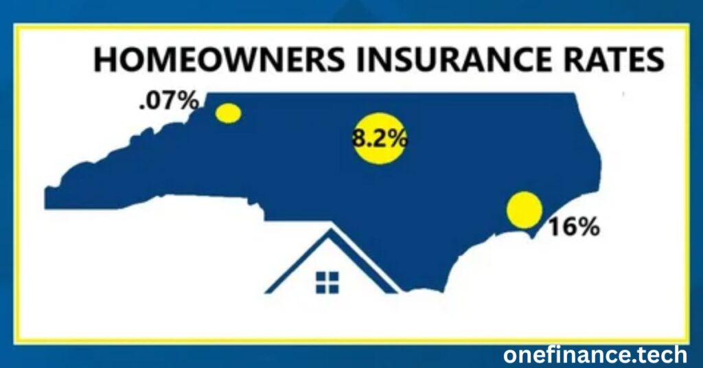 Homeowners coverage price in 2026
